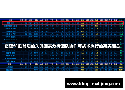 雷霆61胜背后的关键因素分析团队协作与战术执行的完美结合