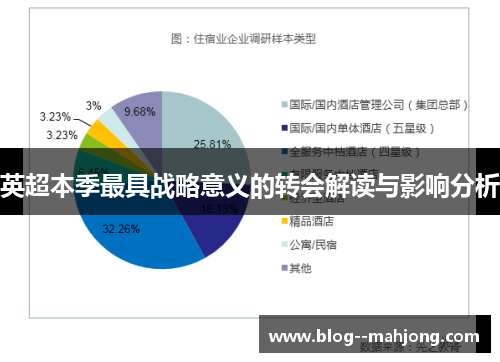英超本季最具战略意义的转会解读与影响分析