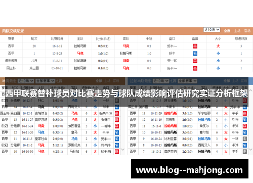 西甲联赛替补球员对比赛走势与球队成绩影响评估研究实证分析框架 西甲联赛替补球员对比赛走势与球队成绩影响评估研究实证分析框架