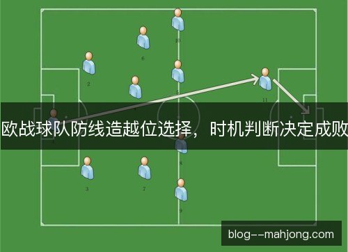 欧战球队防线造越位选择，时机判断决定成败